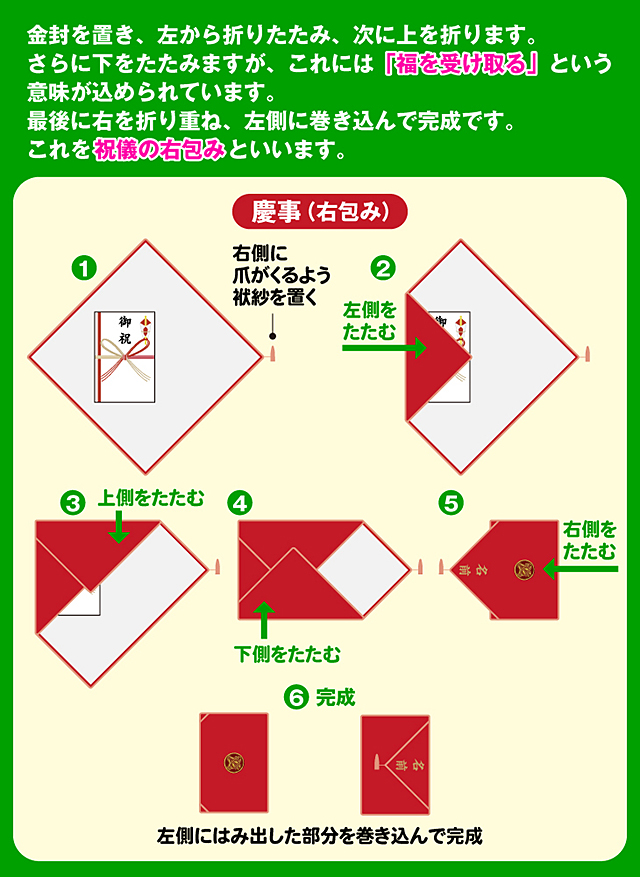 慶事ふくさのつつみ方説明