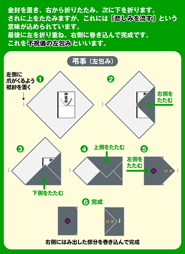 弔事ふくさのつつみ方説明