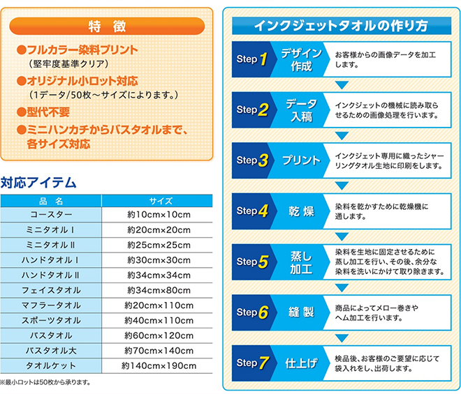 特徴・インクジェットタオルの作り方